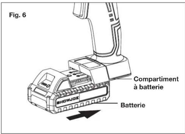 Fig. 6 Compartment à batterie Batterie