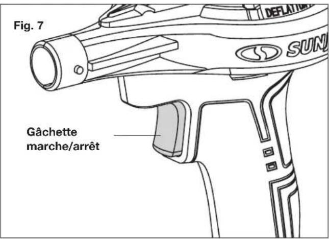 Fig. 7 Gâchette marche/arrêt