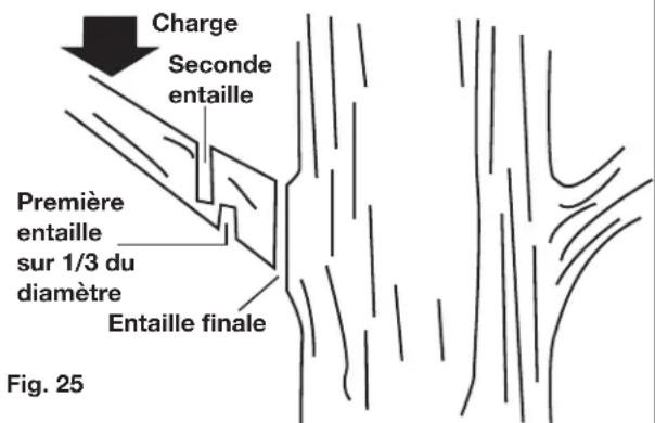 Charge Seconde entaille Première entaille sur 1/3 du diamètre Entaille finale Fig. 25