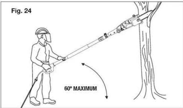 Fig. 24 60° MAXIMUM