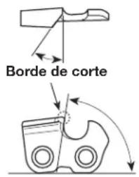 Borde de corte