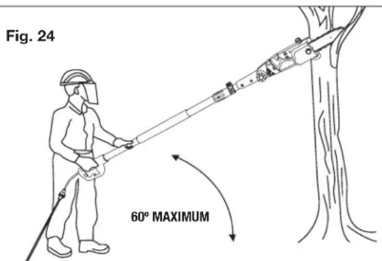 Fig. 24 60° MAXIMUM