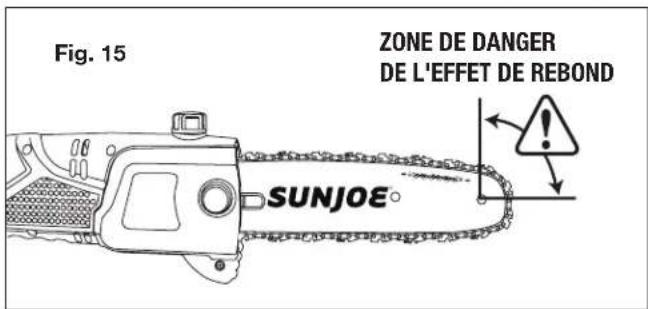Fig. 15 ZONE DE DANGER DE L'EFFET DE REBOND SUNJOE