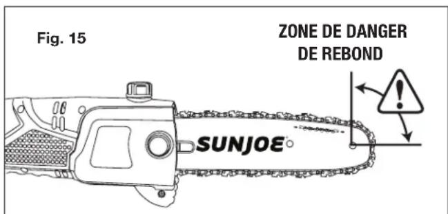 Fig. 15 ZONE DE DANGER DE REBOND SUNJOE®
