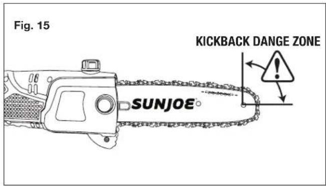 Fig. 15 KICKBACK DANGE ZONE SUNJOE