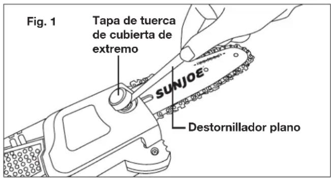 Fig. 1 Tapa de tuerca de cubierta de extremo SUNJOE Destornillador plano