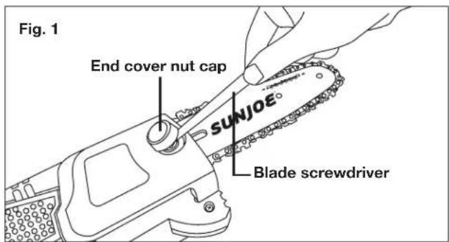 Fig. 1 End cover nut cap SUNJOE Blade screwdriver