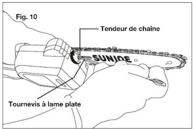 Fig. 10 Tendeur de chaîne SUNIOE Tournevis à lame plate