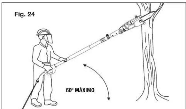 Fig. 24 60° MÁXIMO