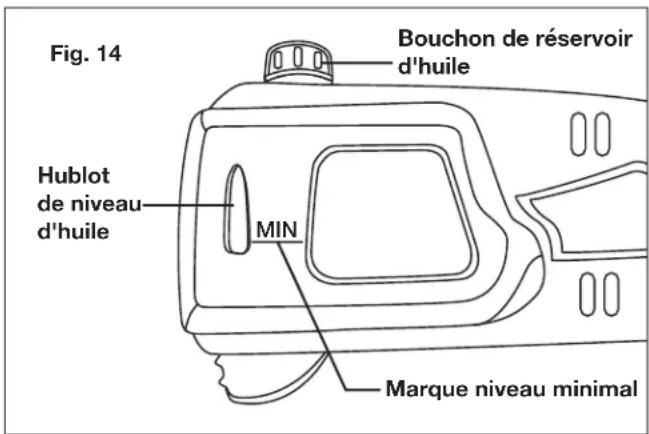 Fig. 14 Bouchon de réservoir d'huile Hublot de niveau d'huile MIN Marque niveau minimal