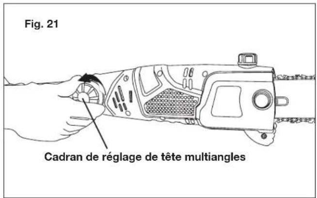 Fig. 21 Cadran de réglage de tête multiangles
