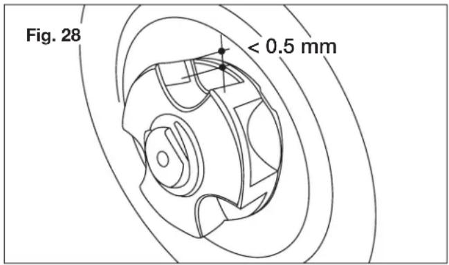 Fig. 28 < 0.5 mm