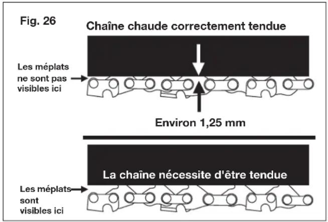 Fig. 26 Chaine chaude correctement tendue Les méplats ne sont pas visibles ici Environ 1,25 mm La chaîne nécessite d'être tendue Les méplats sont visibles ici