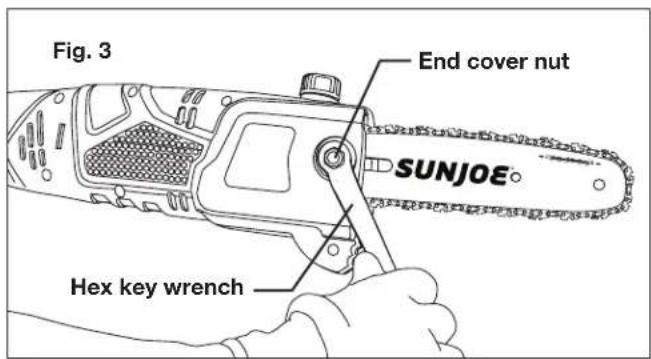 Fig. 3 End cover nut SUNJOE® Hex key wrench