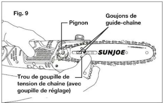 Fig. 9 Pignon Goujons de guide-chaîne SUNJOE Trou de goupille de tension de chaîne (avec goupille de réglage)