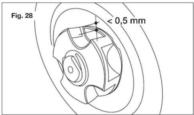 Fig. 28 < 0,5 mm