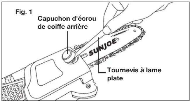 Fig. 1 Capuchon d'écrou de coiffe arrière SUNJOE Tournevis à lame plate