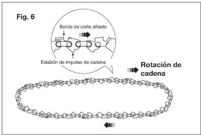 Fig. 6 Borde de corte afilado Eslabón de impulso de cadena Rotación de Cadena