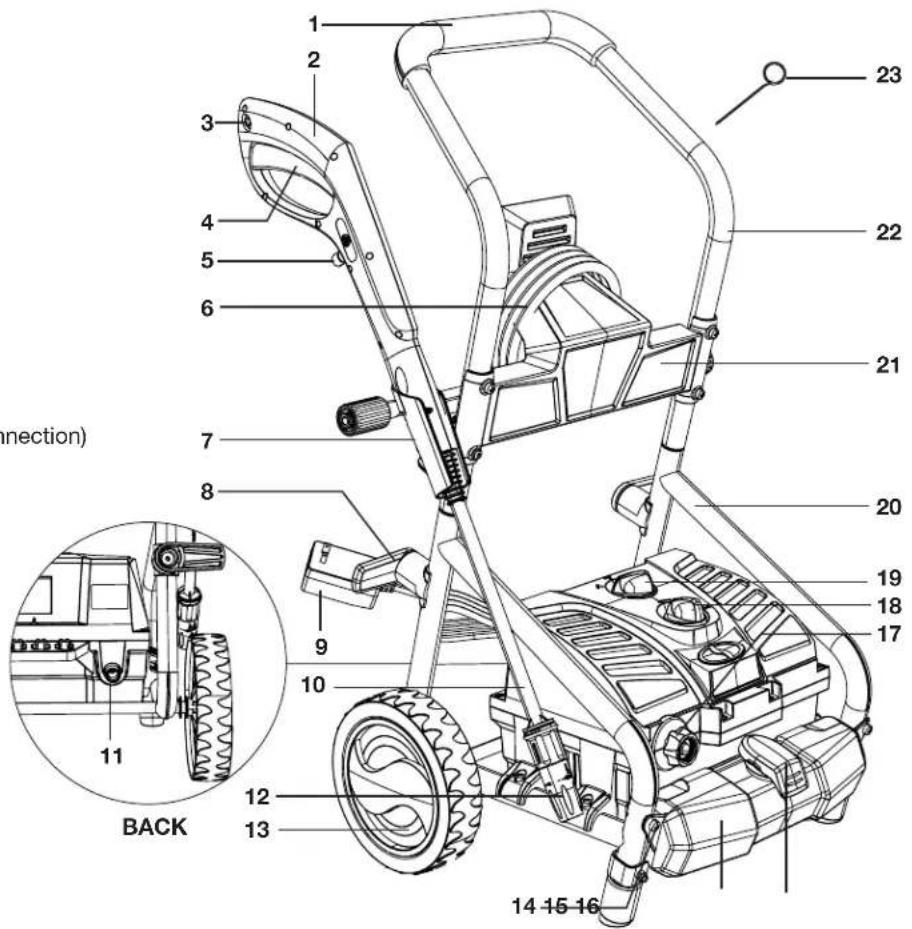 Sun Joe SPX4003ULT - Know Your Electric Pressure Washer - 1