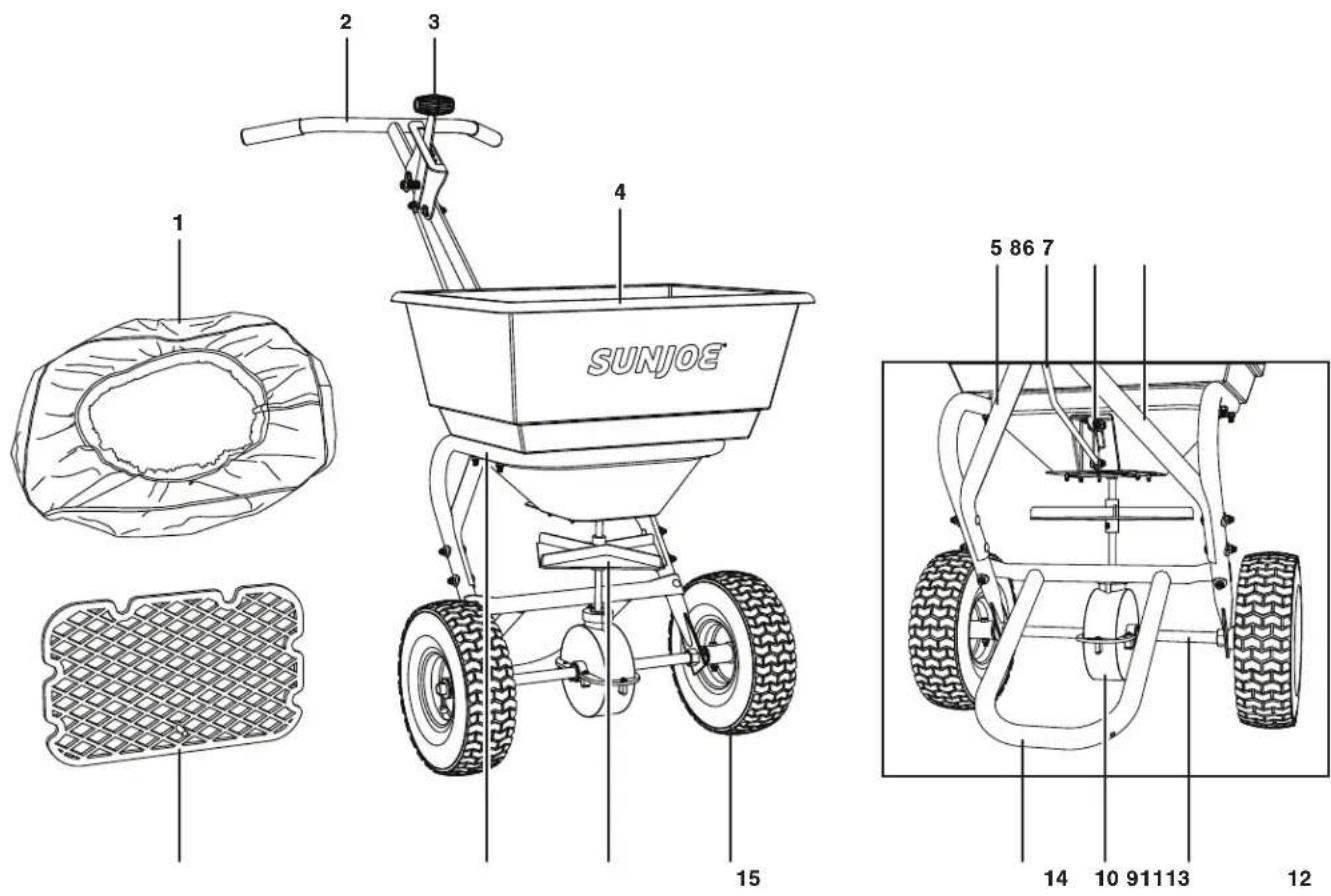 Sun Joe SJWBS70 - Apprenez à mieux connaître votre épandeur tout usage à commande arrière de 31,8 kg - 1