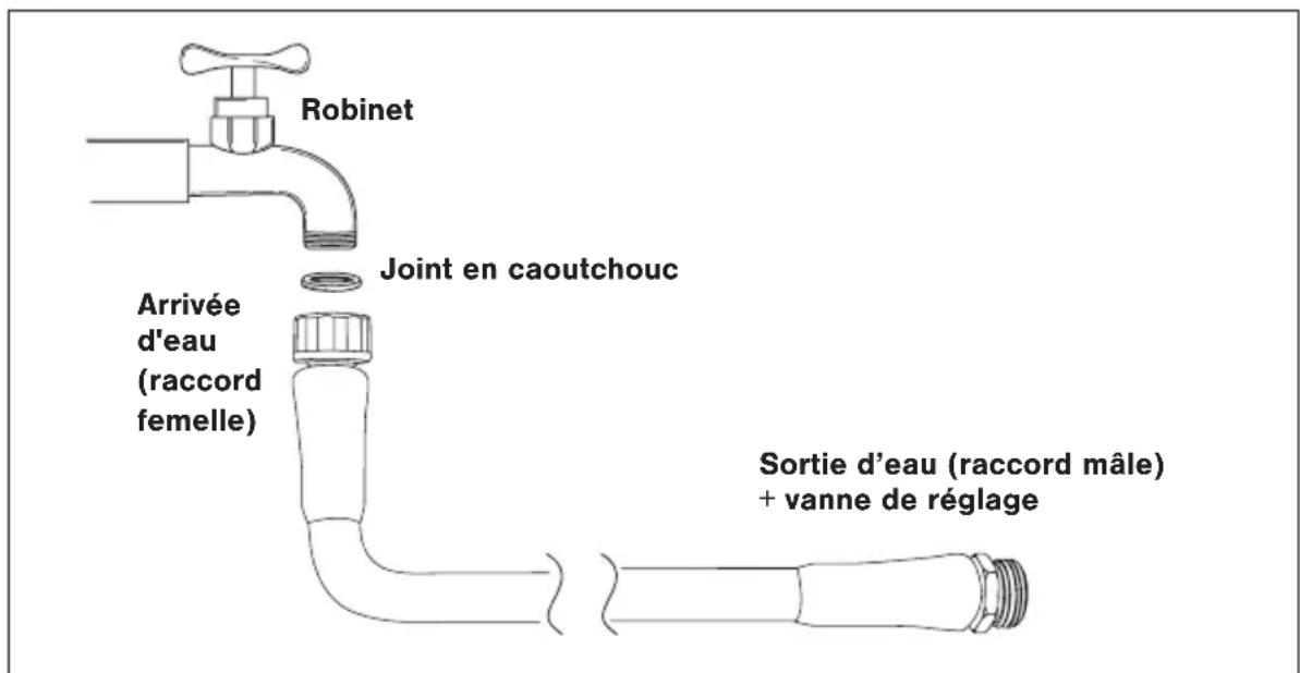 Aqua Joe AJFJH40BMAX - Données techniques - 1