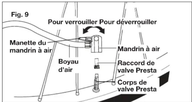 Auto Joe 24VAJCCT - Pour utiliser le raccord de valve presta : - 1