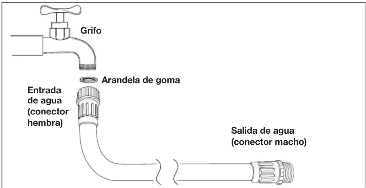 Grifo Arandela de goma Entrada de agua (conector hembra) Salida de agua (conector macho)