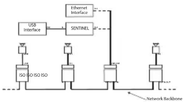 Klark Teknik Qflex Isolator - Configurations - 7