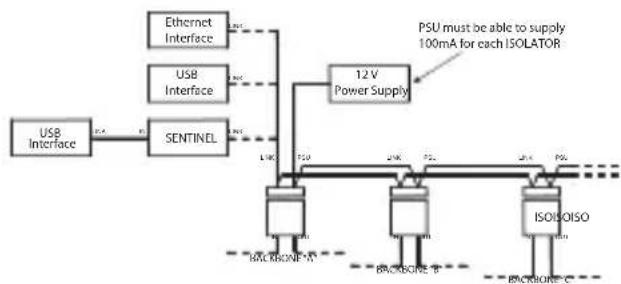 Klark Teknik Qflex Isolator - Configurations - 5