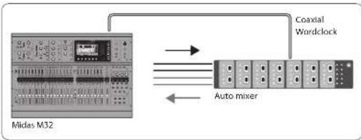 Klark Teknik DN32ADAT - Scenariusze połączeń - 2