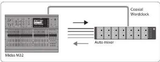 Klark Teknik DN32ADAT - Scénarios de connexion - 2