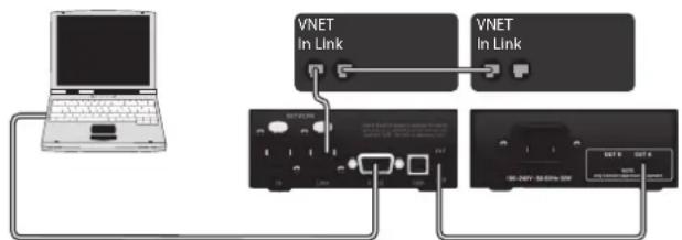 Klark Teknik Vnet USB RS232 Interface - RS232 - 1