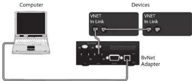 Klark Teknik Vnet USB RS232 Interface - USB - 1