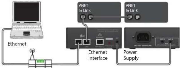 Klark Teknik Vnet Ethernet Interface - Installazione - 4