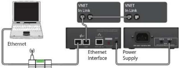 Klark Teknik Vnet Ethernet Interface - Installazione - 13
