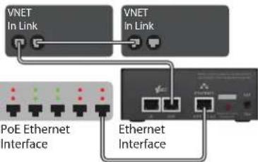 Klark Teknik Vnet Ethernet Interface - Connecting a Computer - 4