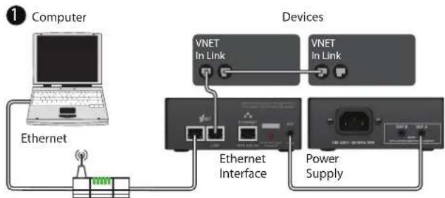 Klark Teknik Vnet Ethernet Interface - External Power Supply - 2