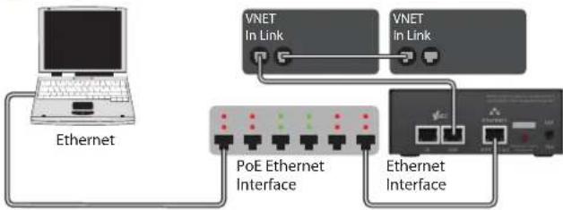 Klark Teknik Vnet Ethernet Interface - Connecting a Computer - 2