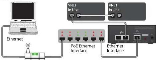 Klark Teknik Vnet Ethernet Interface - Introducción - 3