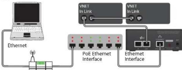 Klark Teknik Vnet Ethernet Interface - Fehlerbehebung - 5