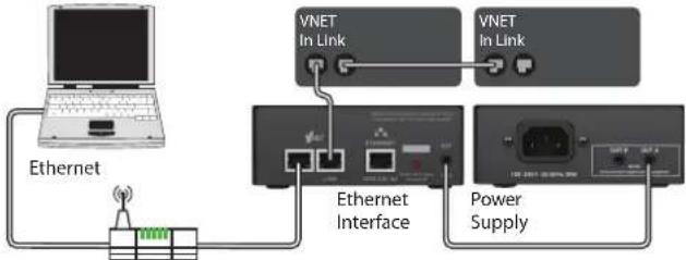 Klark Teknik Vnet Ethernet Interface - Connecting a Computer - 5