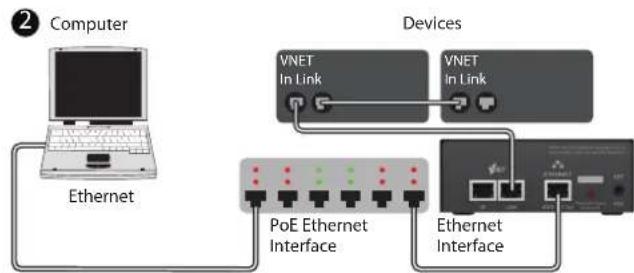 Klark Teknik Vnet Ethernet Interface - External Power Supply - 1