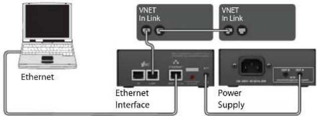 Klark Teknik Vnet Ethernet Interface - Collegamento di un computer - 1