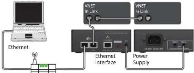 Klark Teknik Vnet Ethernet Interface - Installazione - 9
