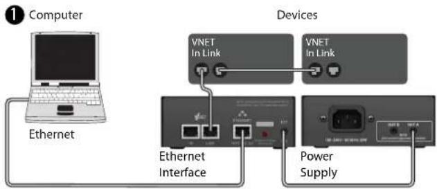 Klark Teknik Vnet Ethernet Interface - Computer anschließen - 1