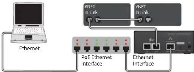 Klark Teknik Vnet Ethernet Interface - Installazione - 8