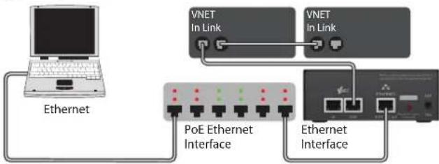 Klark Teknik Vnet Ethernet Interface - Installazione - 12
