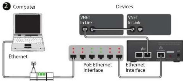 Klark Teknik Vnet Ethernet Interface - External Power Supply - 3