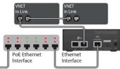Klark Teknik Vnet Ethernet Interface - Introducción - 6
