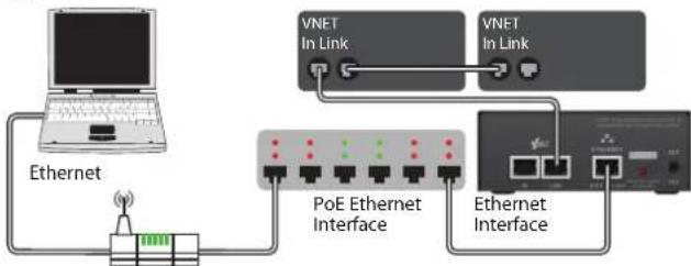 Klark Teknik Vnet Ethernet Interface - Connecting a Computer - 6